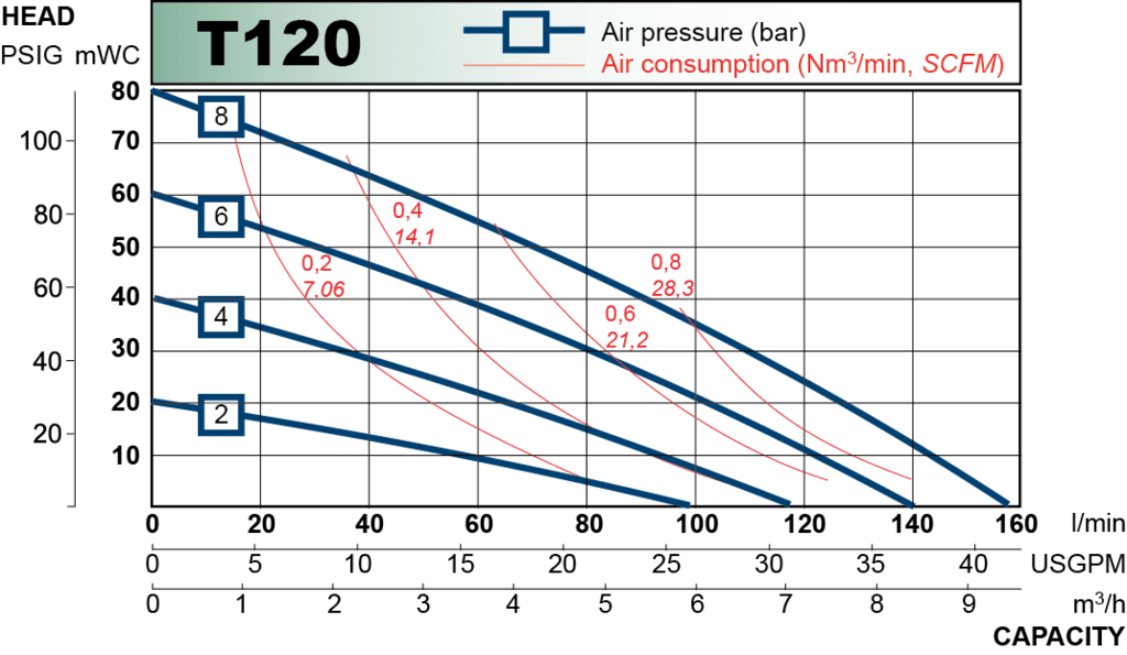 T120 performance curve 2013.en