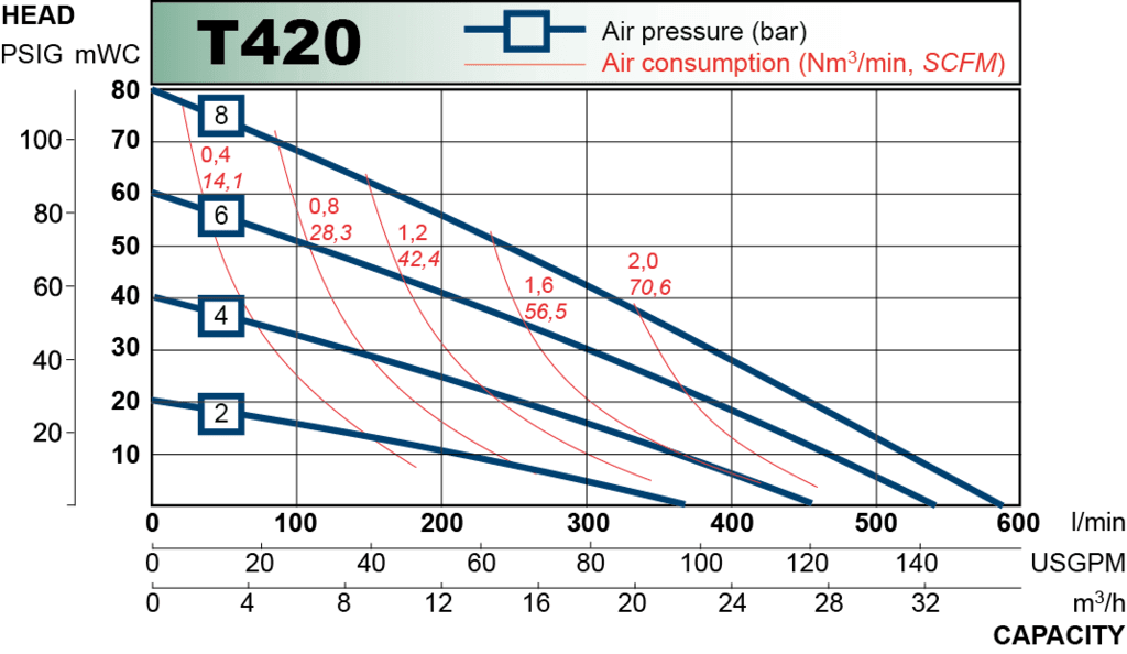 T420 performance curve 2013.en