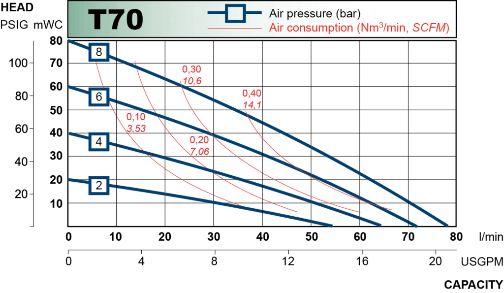 T70 performance curve 2013.en