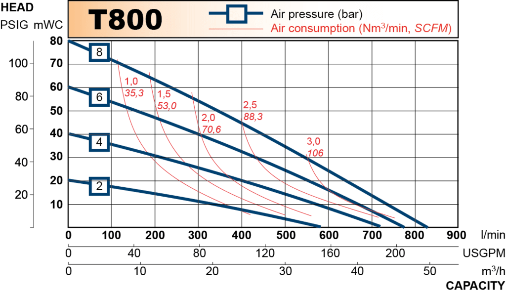 T800 performance curve 2013.en