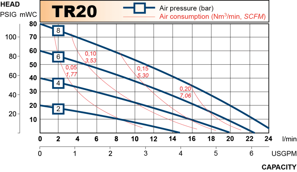 TR20 performance curve 2013.en
