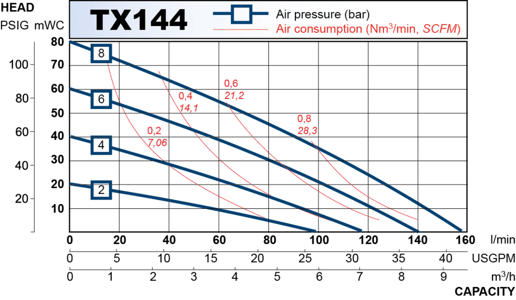 TX144 performance curve 2013.en