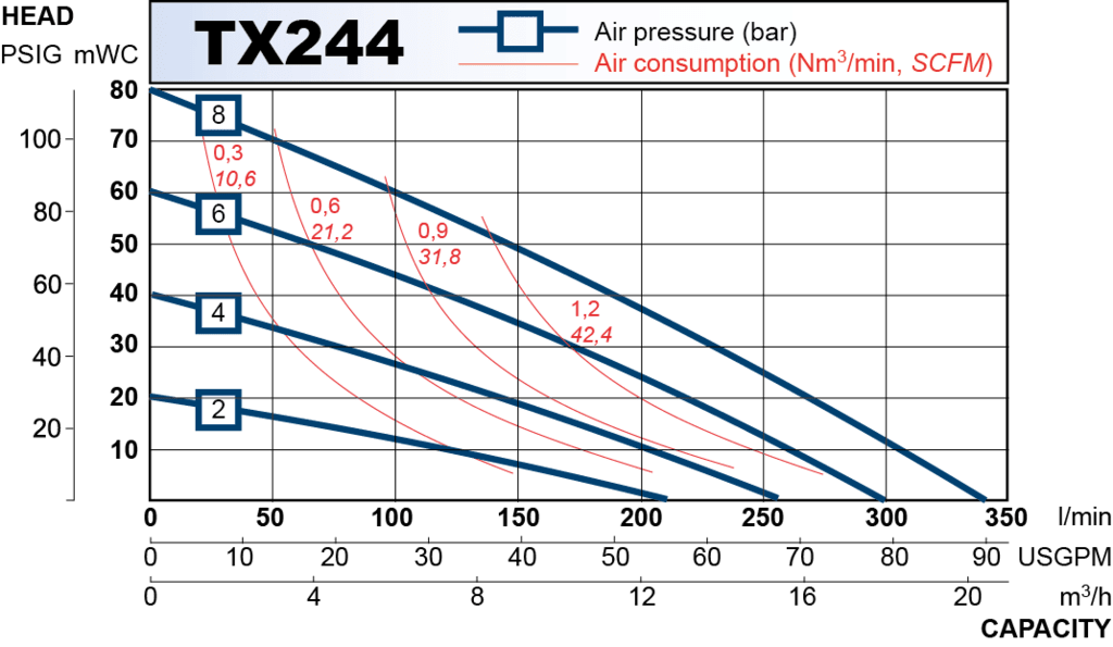 TX244 performance curve 2013.en