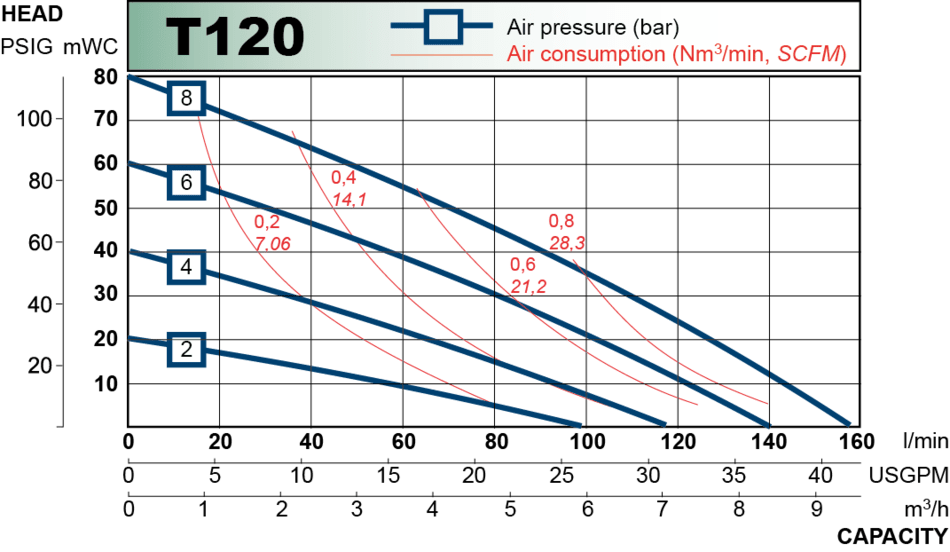 T120 performance curve 2013.en